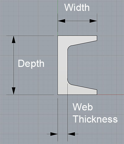 Steel Channel Sizes