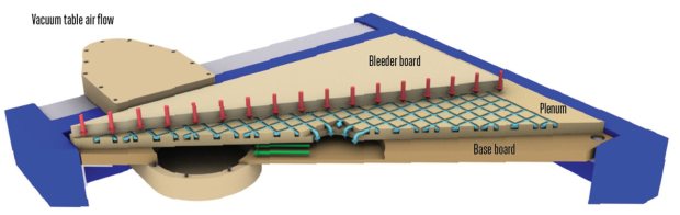 vacuum table structure