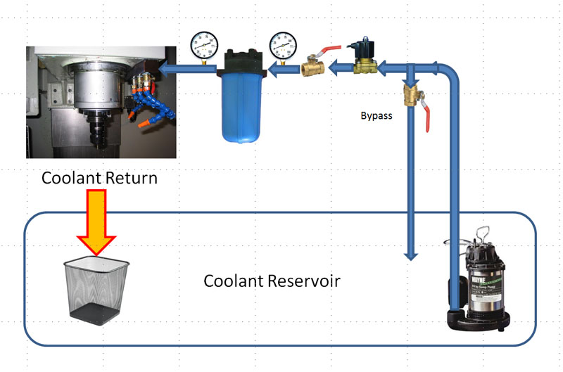 flood coolant schematic