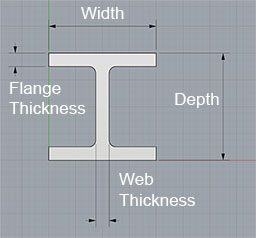 Steel I Beam, Channel, Angle, HSS Sizes