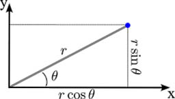 polar to rectangular coordinate conversion